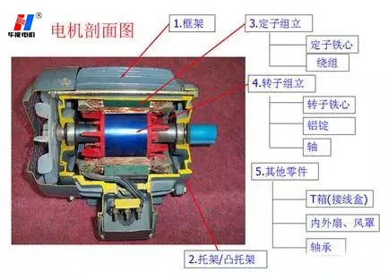 山東盛華電機生產廠家,高效節能電機,電機省電
