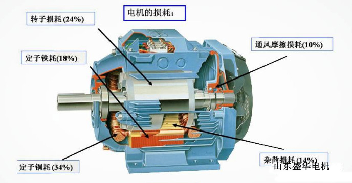 大功率電機,電機生產廠家