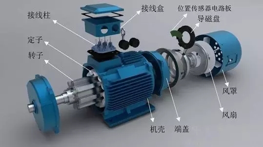 山東盛華電機(jī),聊城電機(jī)廠,大功率電機(jī),三相異步電機(jī)