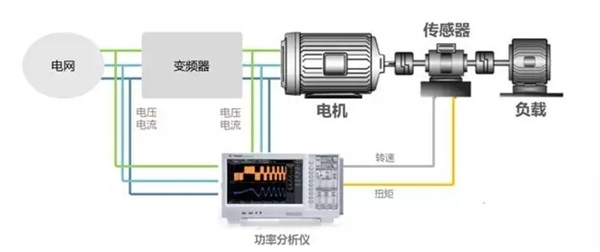 電機廠,電機生產廠家,變頻調速電機